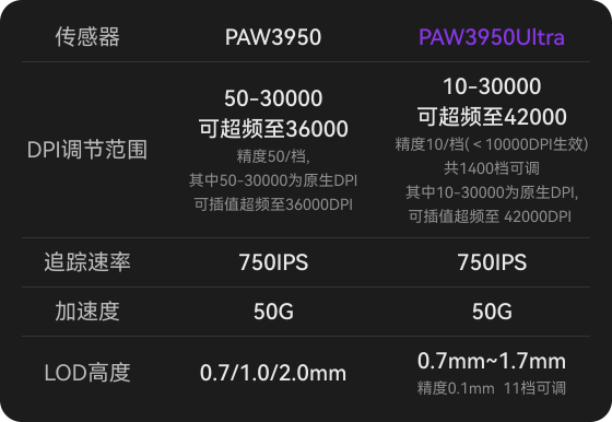 轻量化鼠标